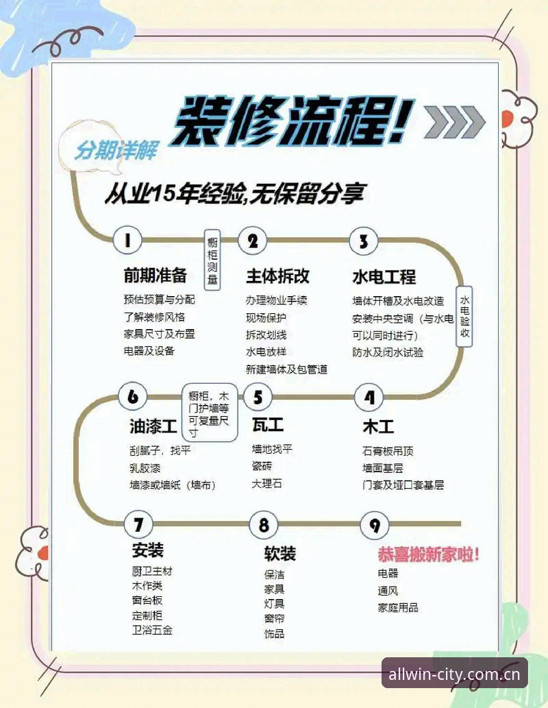掌握万象城核心功能的实用技巧，老用户教你避开常见坑